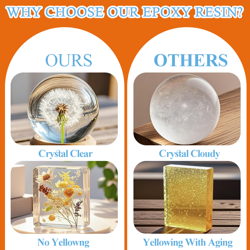 Anti-Yellowing Crystal Clear E - огляд і ціна Resin Art Easy